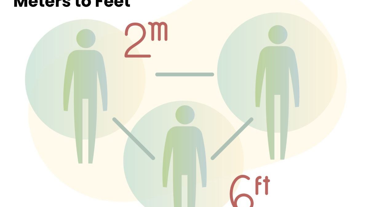 2.06 Meters To Feet – Details And Practice