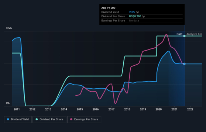 Pbip share price